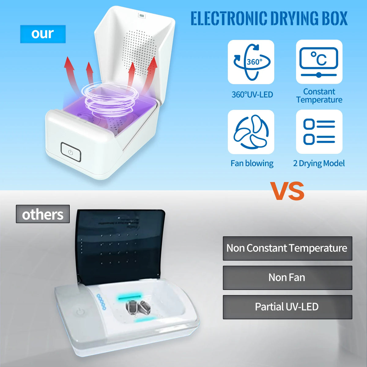 Electronic Hearing Aid Dryer