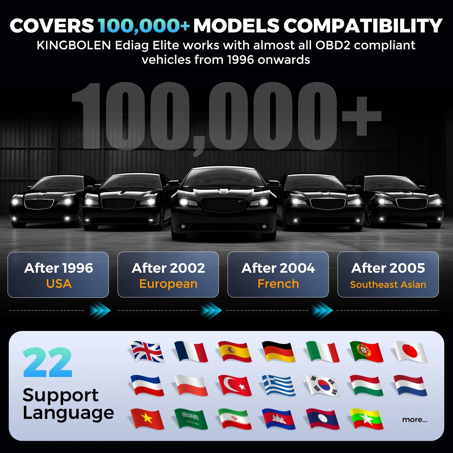 Ediag Elite Orodje za Diagnostiko Avtomobila