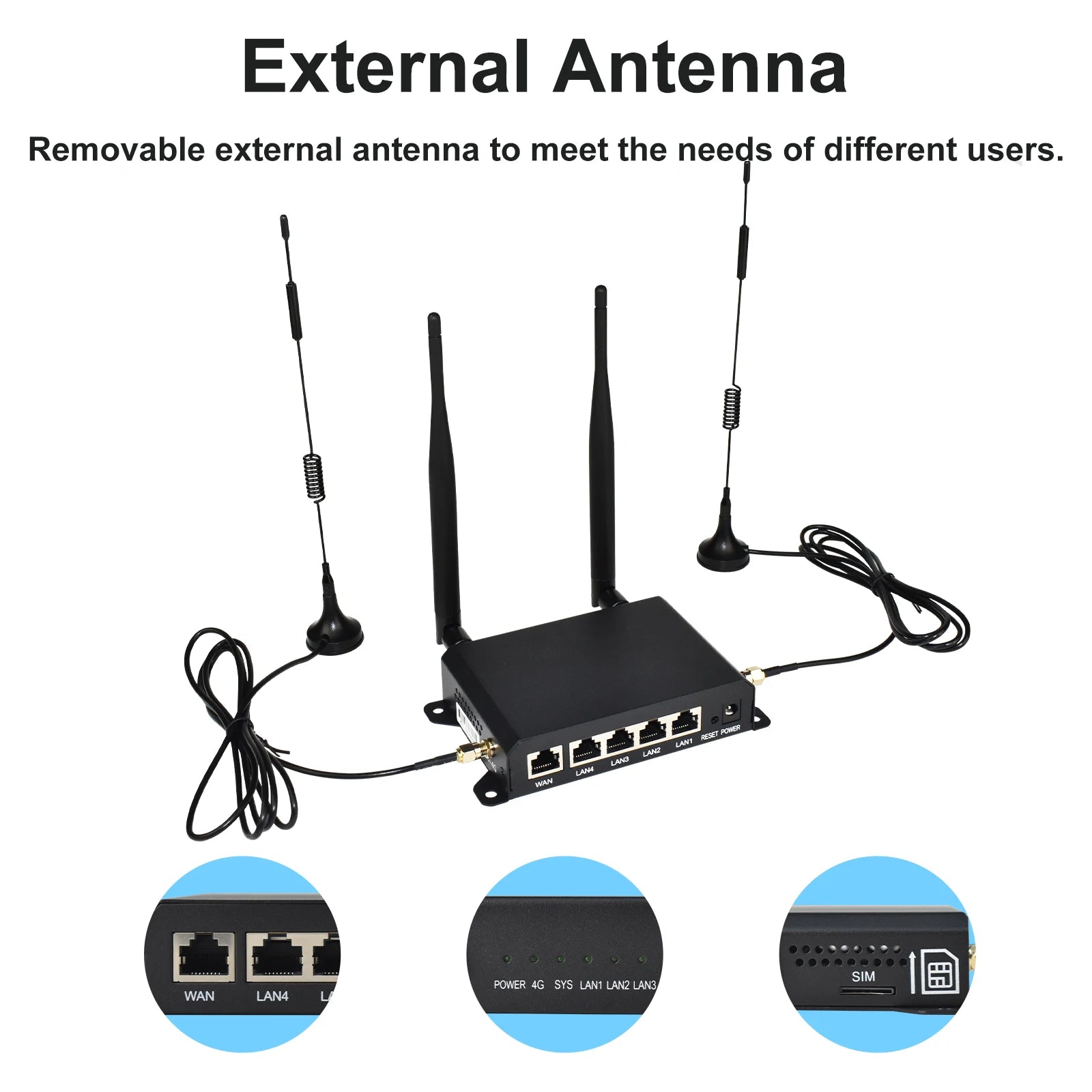 4G LTE Router 300Mbps 2.4GHz WiFi with 4 Detachable Antennas and Ethernet Ports