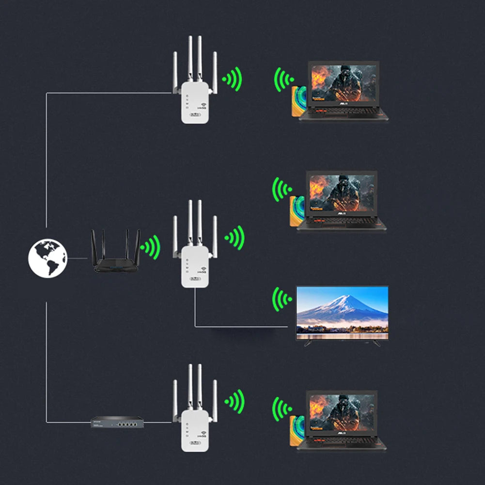 Kétsávos WiFi jelerősítő 1200 Mbps sebességgel WPS funkcióval
