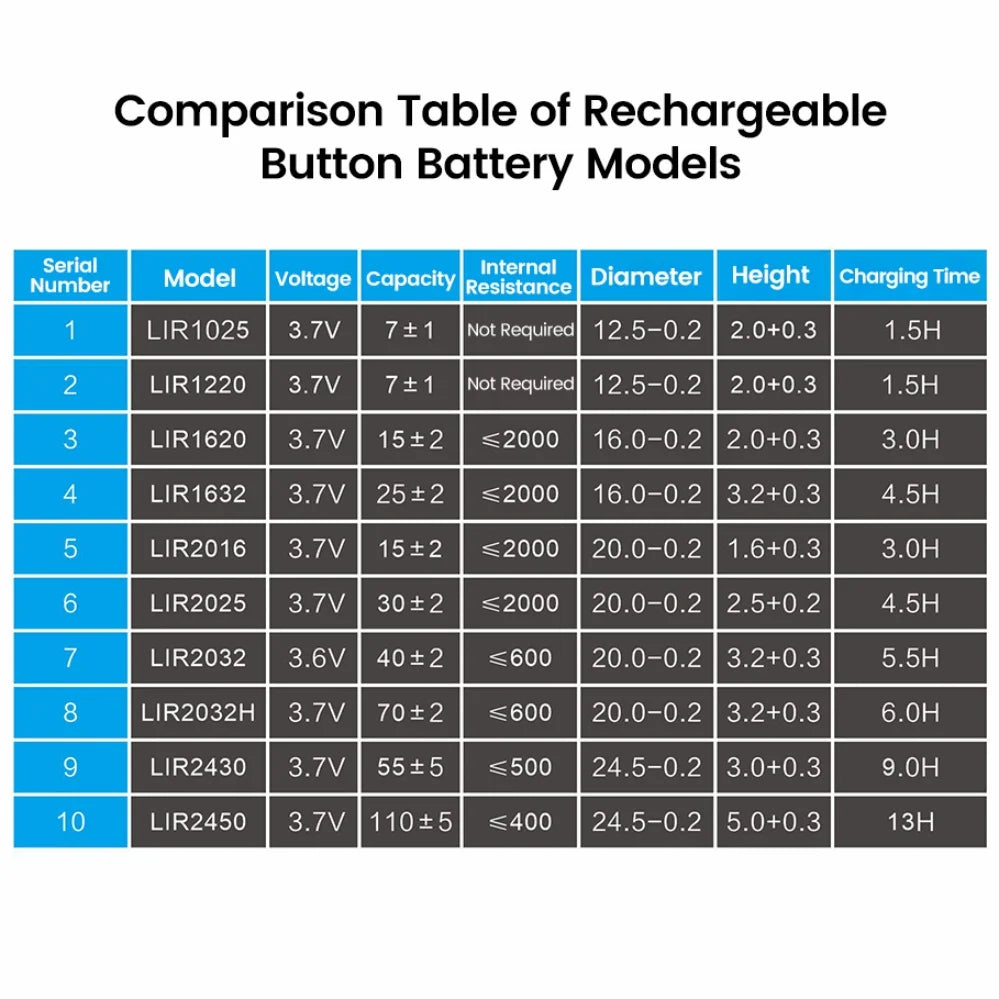 USB-C Charger for LIR Rechargeable Coin Batteries