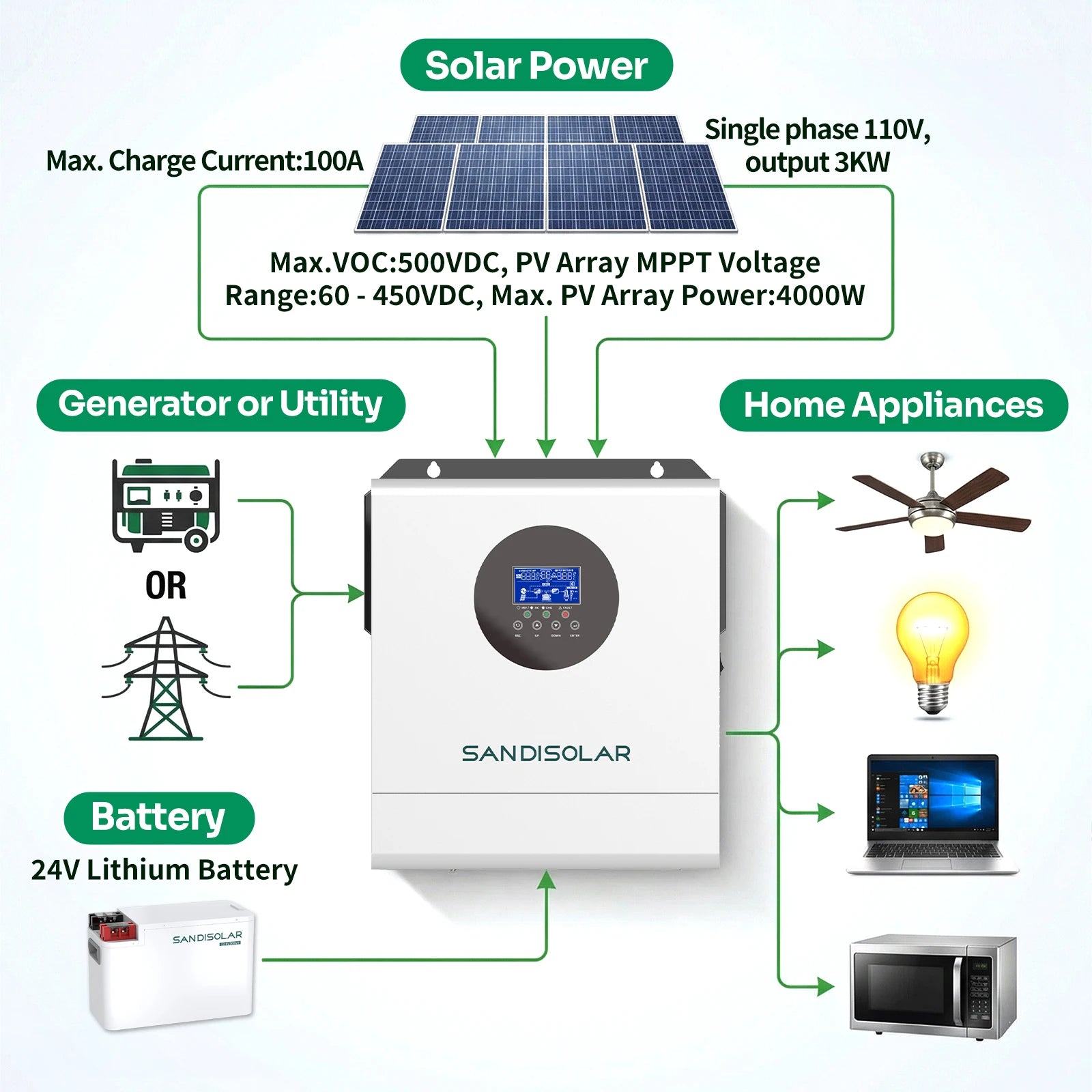 3KW хибриден соларен инвертор 24V с чиста синусоида и 100A MPPT