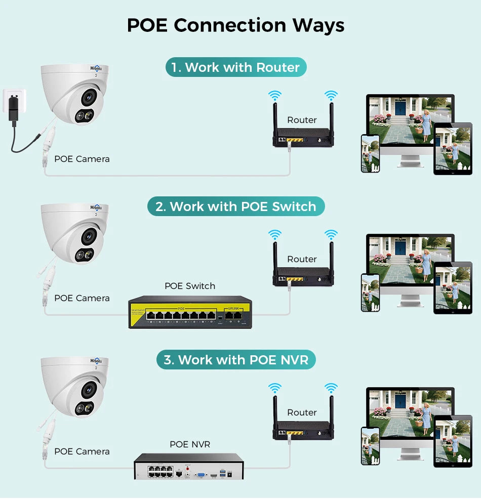 12MP POE IP Security Camera with Night Vision