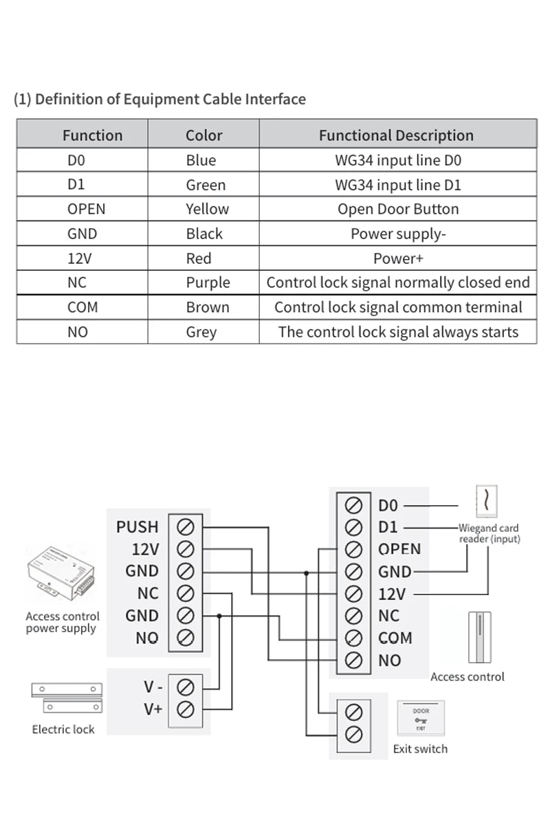 TTLock Bluetooth Access Control System IP67 Waterproof RFID Reader