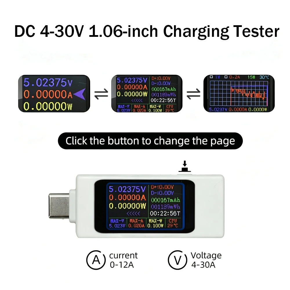 USB-C Power Meter with Rotating TFT Display