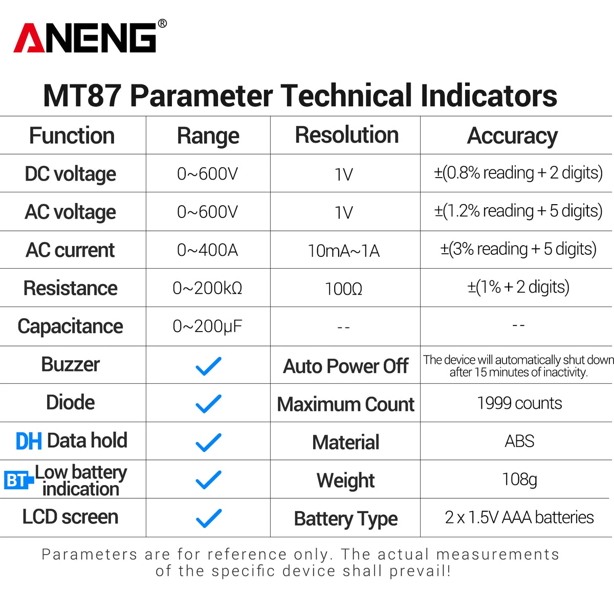 ANENG MT87 Clamp Meter, 400 A AC, 1999 Counts, NCV and Data Hold