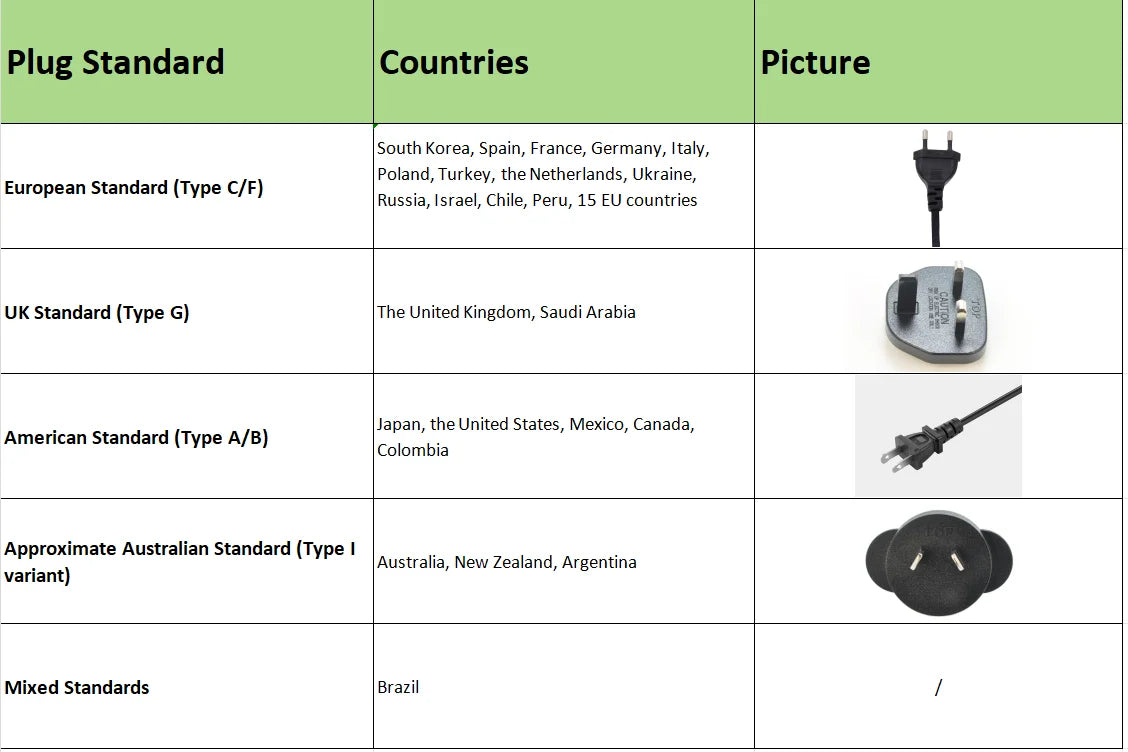Elektrisch verwarmingskussen met 9-niveaus temperatuur en timer