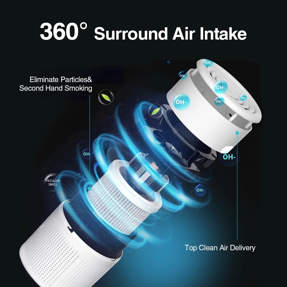 Purificator de aer compact cu HEPA și carbon, 5 W