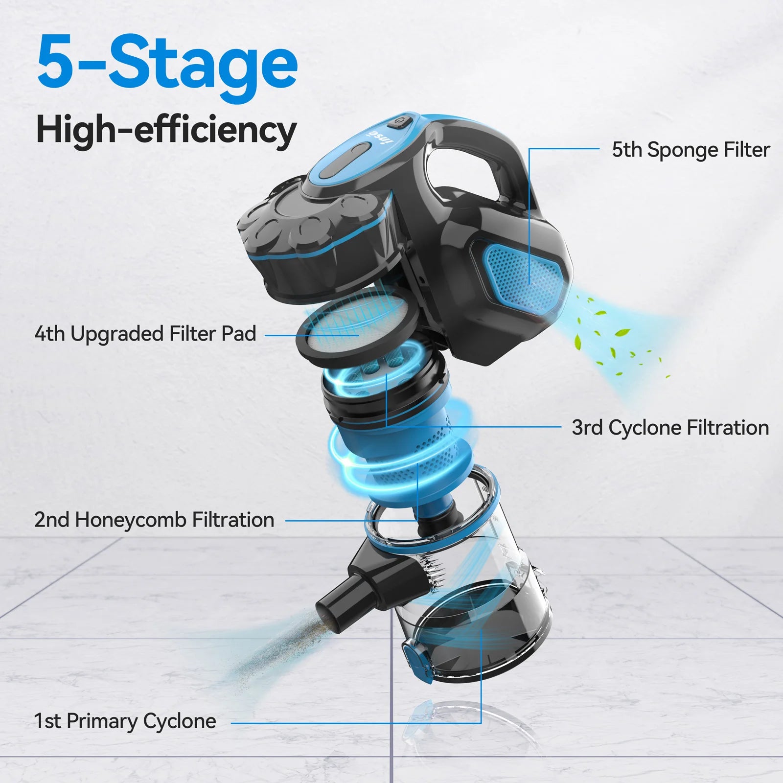 INSE I5 Corded Vacuum Cleaner with Powerful Suction