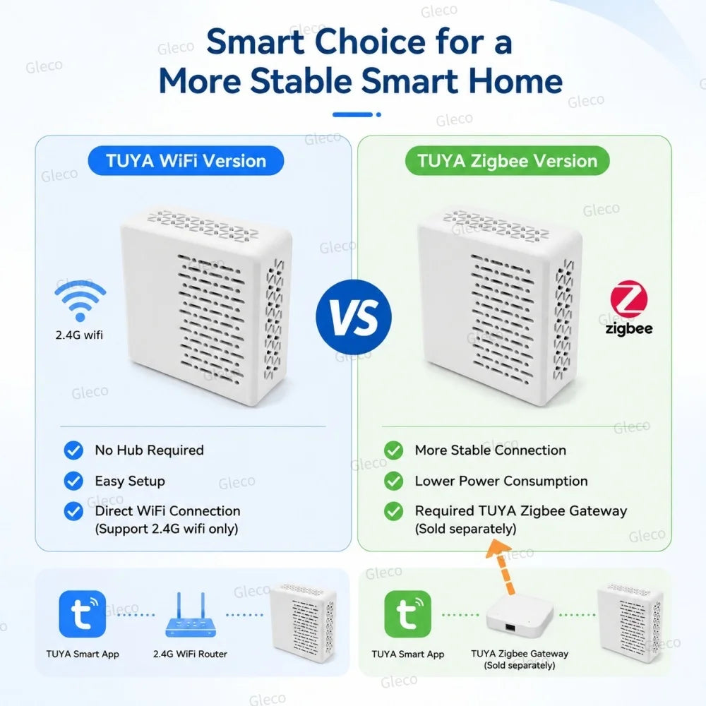 Capteur de Niveau Sonore Tuya avec Options WiFi ou Zigbee