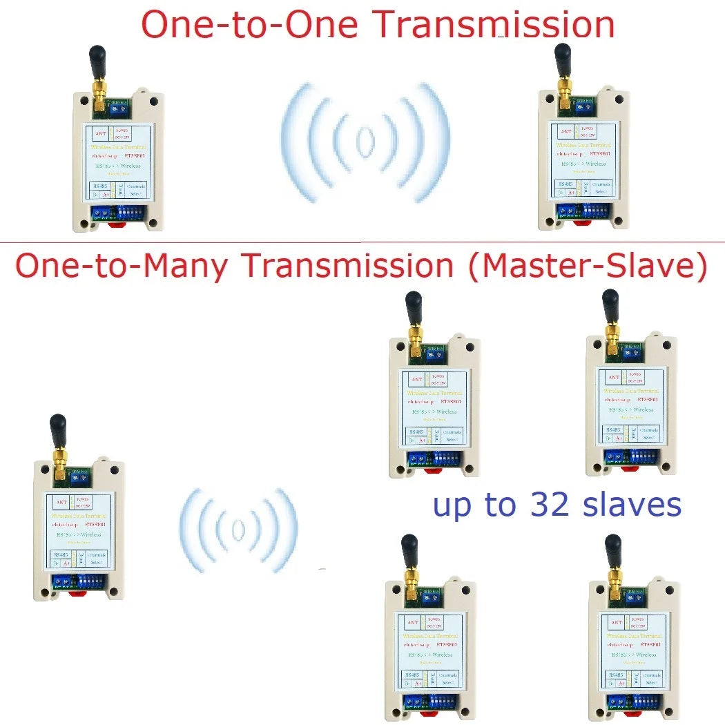 Par de Módulos Transceptores Sem Fio RS485