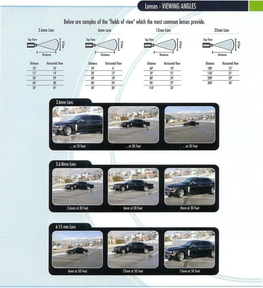 HD 3MP 10mm Pinhole Lens with M12 Mount and IR Filter