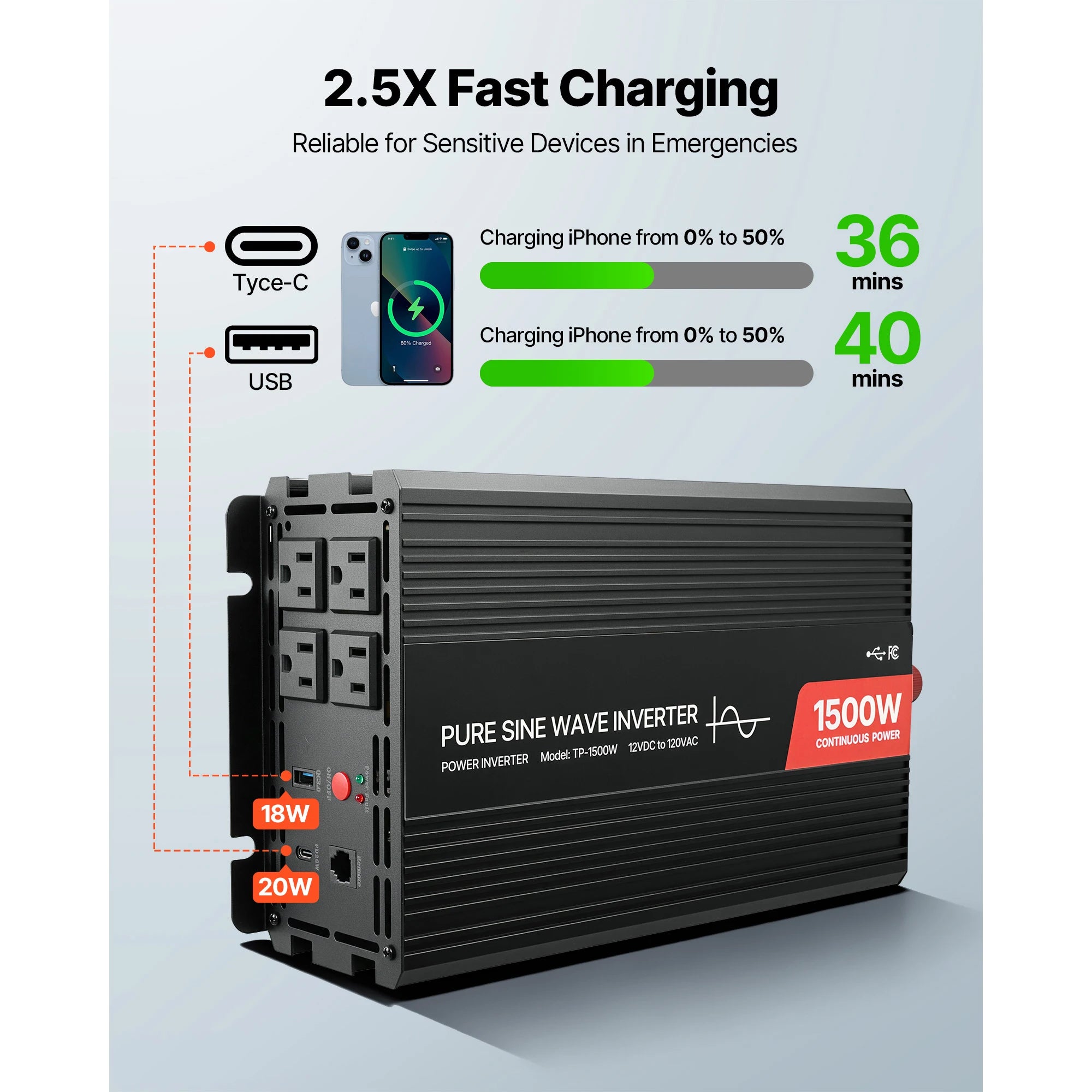 Čistý sinusový měnič napětí 12V na 120V 1500W/4000W s USB a AC