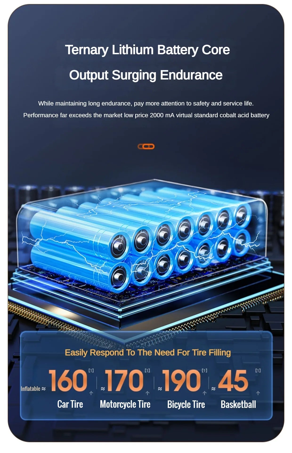 Car Air Pump Air Compressor 12V 150PSI Electric Wireless Portable Tire Inflator Pump for Motorcycle Bicycle Car Tyre Ball 