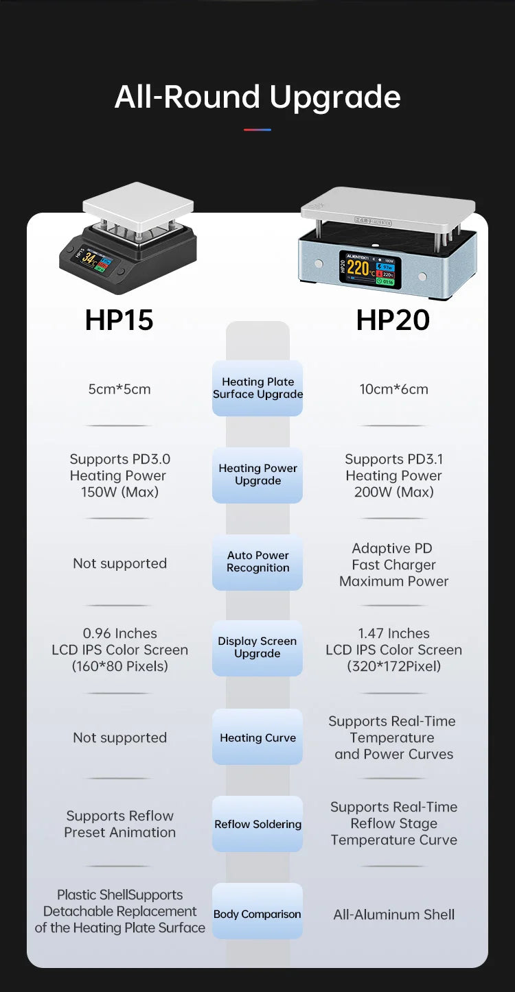 HP20 Mini Hot Plate Preheater - Set Options
