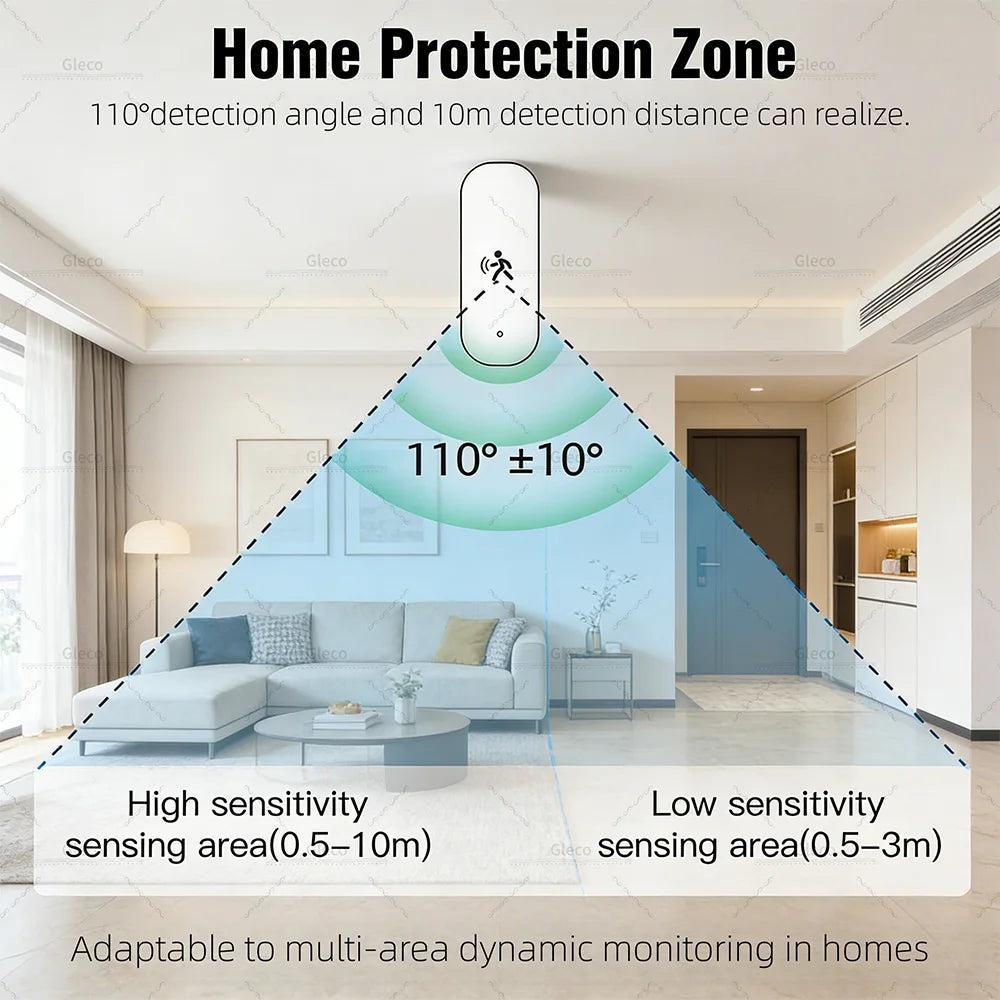 Zigbee Smart Motion Sensor - Multiple Versions