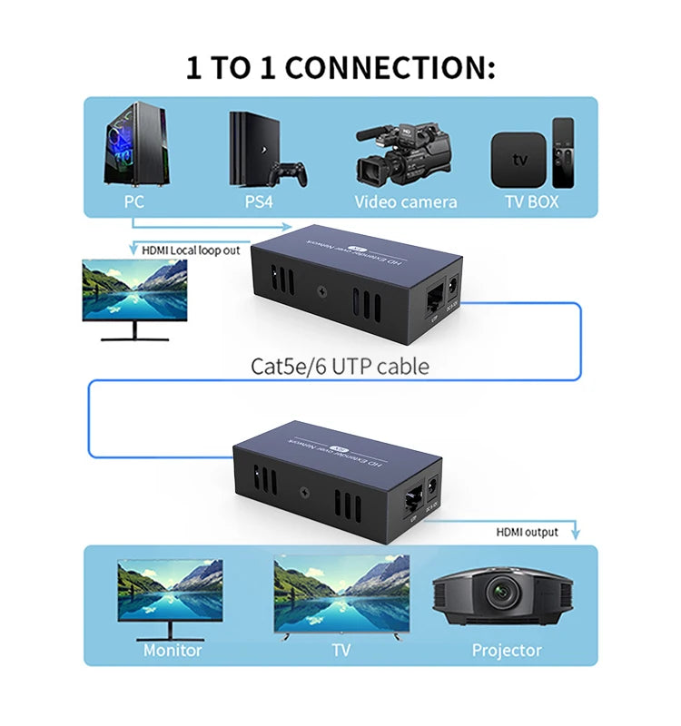 1080p HDMI Extender over Cat6 - Kit or Receiver