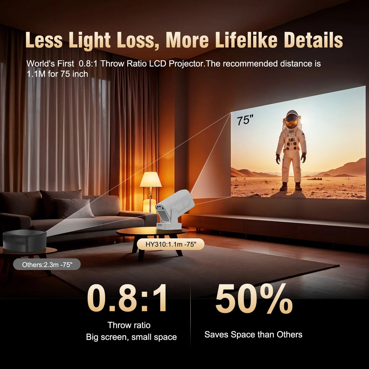 Magcubic Android 11 330ANSI HY310 проектор 4K Native 1080P Auto Focus Native Dual Wifi BT5.4 Air Mouse Voice Home Outdoor филм