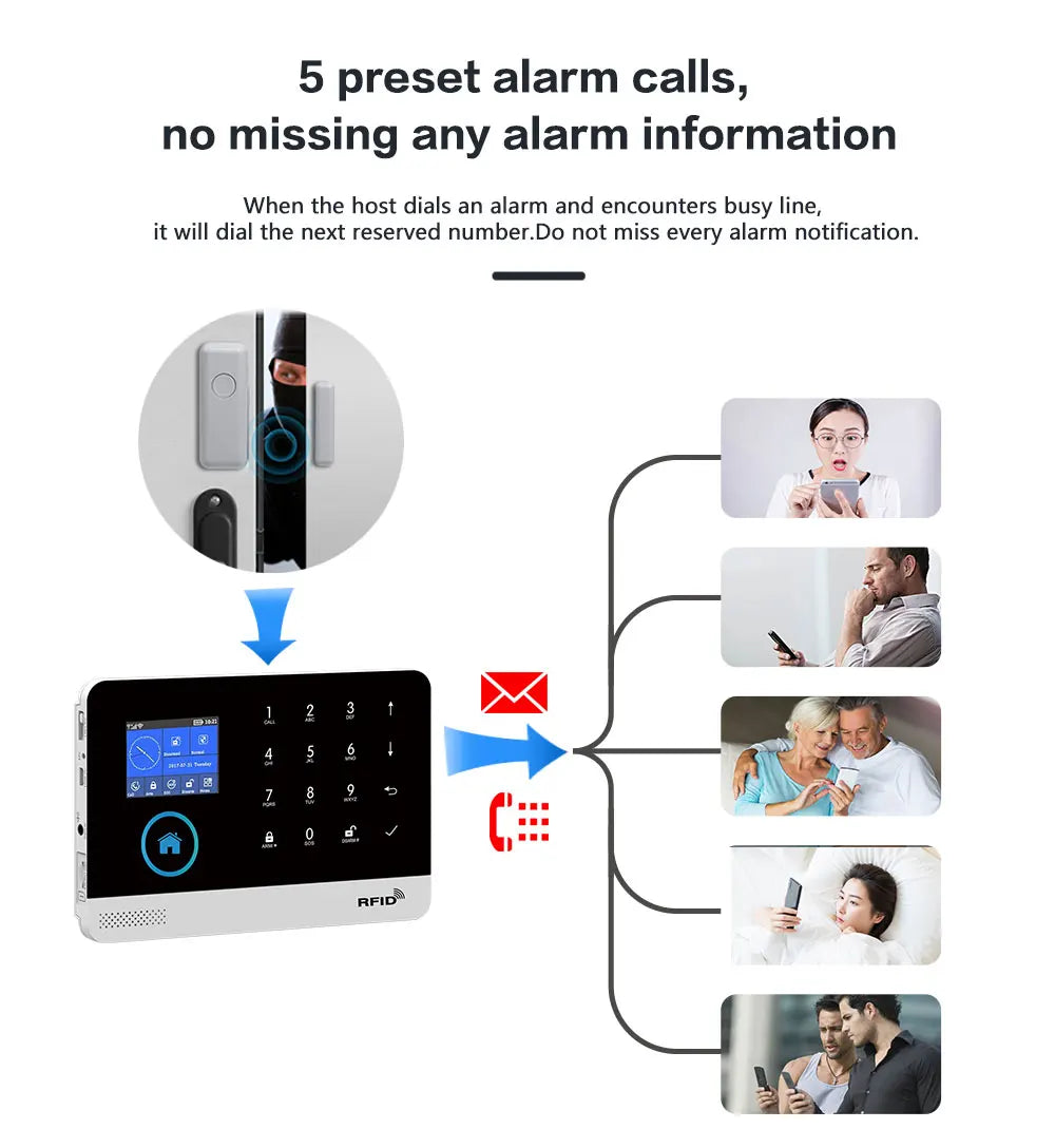 PGST home alarm system, door detector, outdoor solar alarm, door and window/motion sensor, 433MHz, GSM, wireless, anti-theft