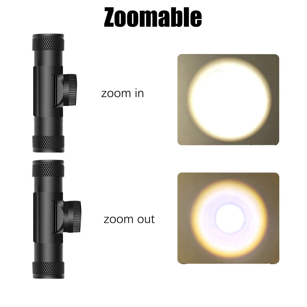 Zoomable LED Headlamp, 18650 Battery Options