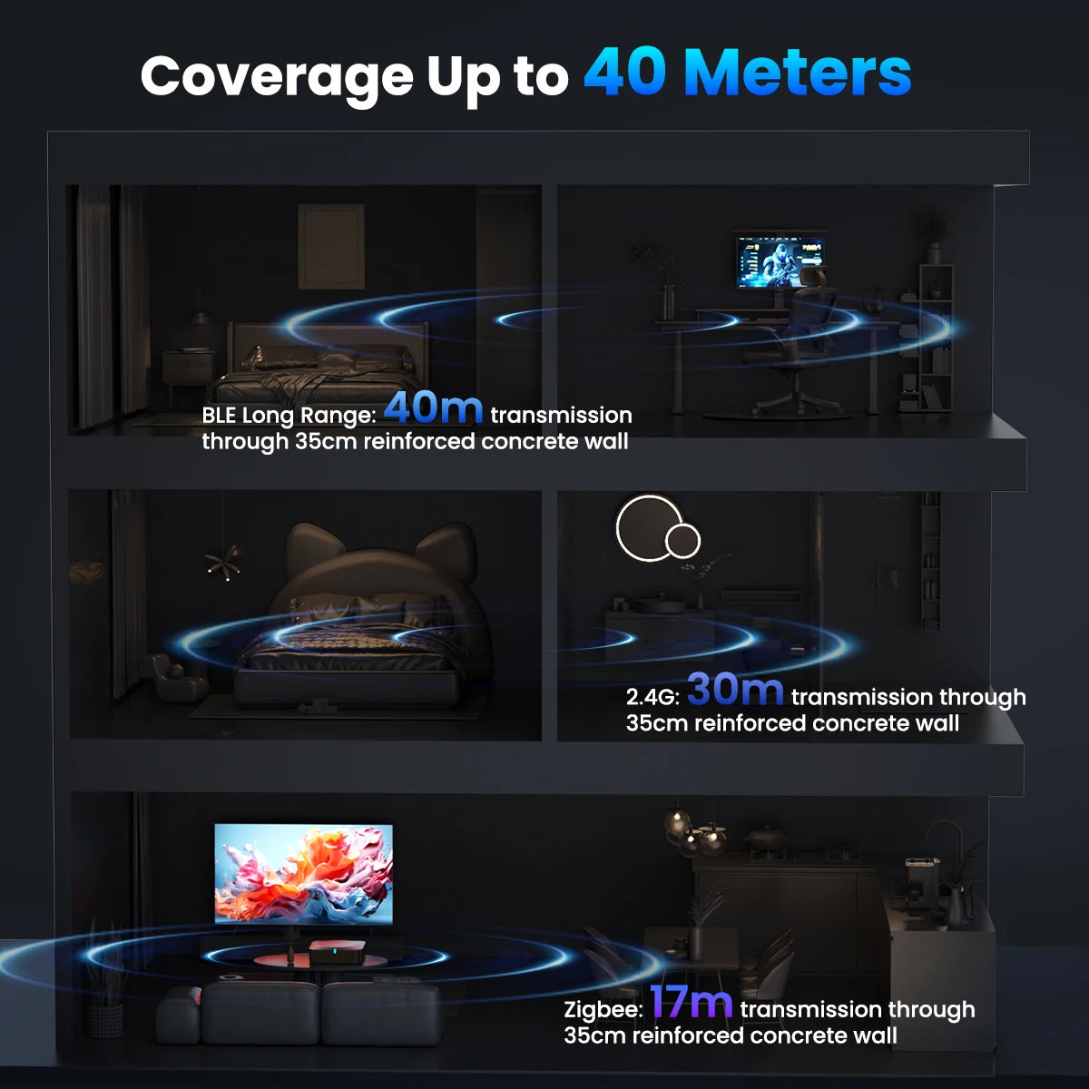 Passerelle intelligente multimode GIRIER Tuya ZigBee, hub 2,4G et 5G Bluetooth double bande, pont passerelle pour réseau maillé, domotique