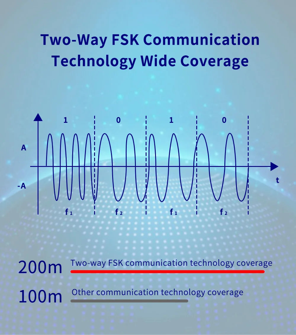 Entregas Rápidas KERUI Tuya WiFi+4G Sistema de Alarma para Hogar con 7 pulgadas Pantalla Táctil desde Almacén de ES Protección de Alarma