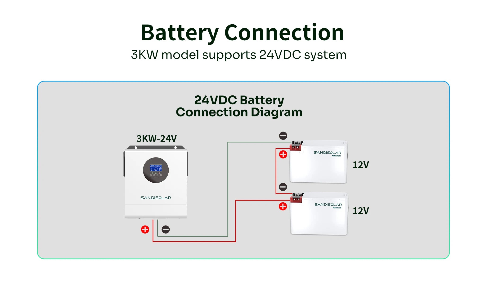 3KW хибриден соларен инвертор 24V с чиста синусоида и 100A MPPT