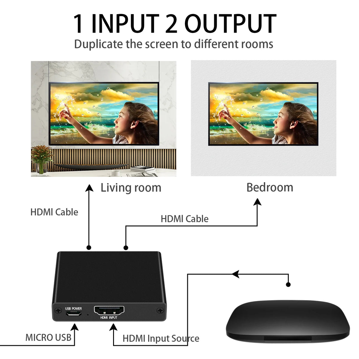 HDMI Splitter - One Input to Two Outputs