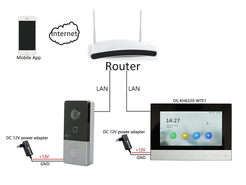 HIKVISION DS-KIS603-P(C) Multi-language 802.3af POE Video intercom KIT,include DS-KV6113-WPE1(C) & DS-KH6320-WTE1 & Power supply hikvision