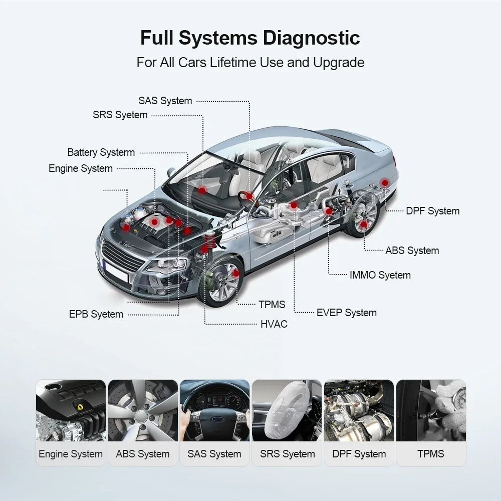 Mini Bluetooth OBD Vehicle Diagnostic Scanner