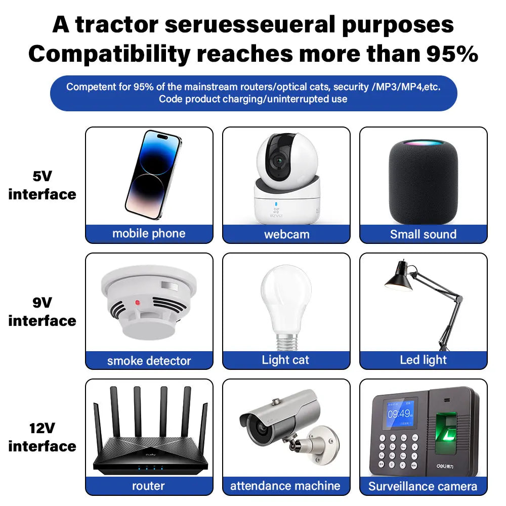 Mini UPS 5V 9V 12V pro router WiFi modem