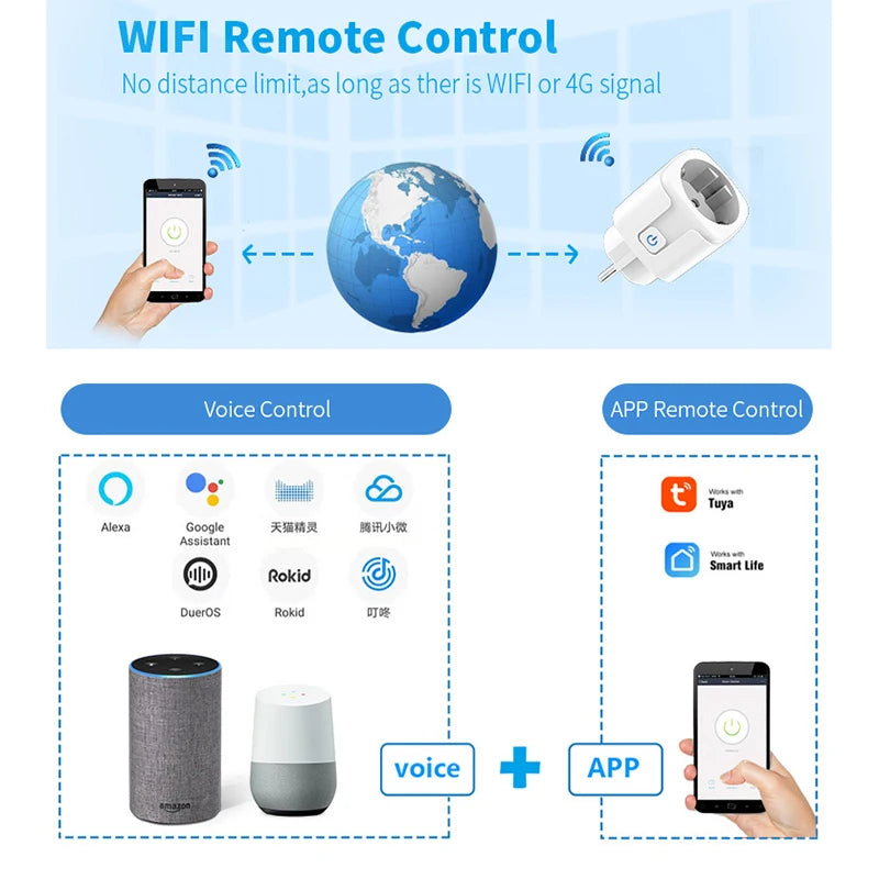 Wi-Fi Smart Socket - Monitoring and Standard Options