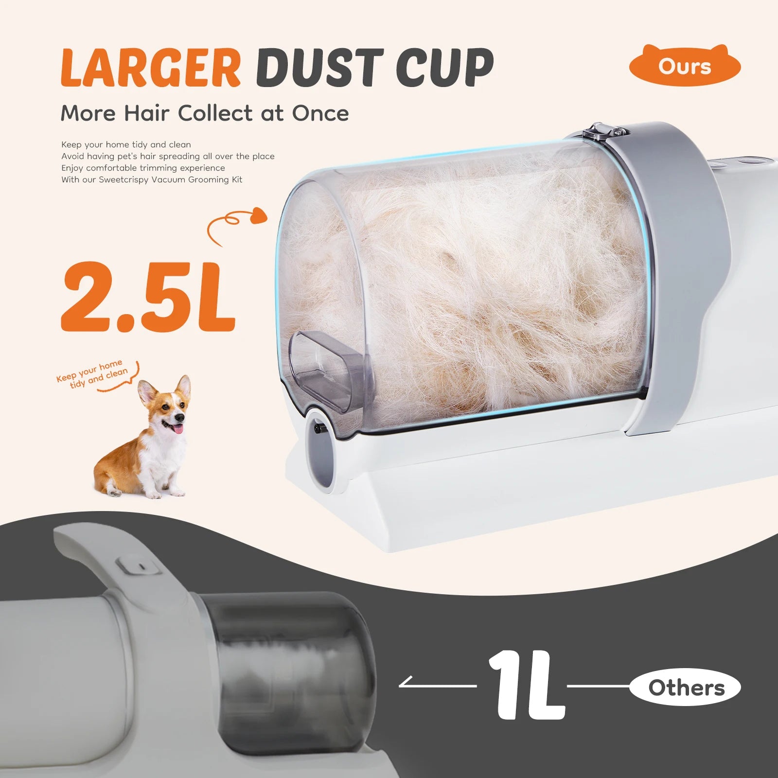 2.5L Pet Grooming Vacuum Kit with 5 Tools & Low Noise Clippers