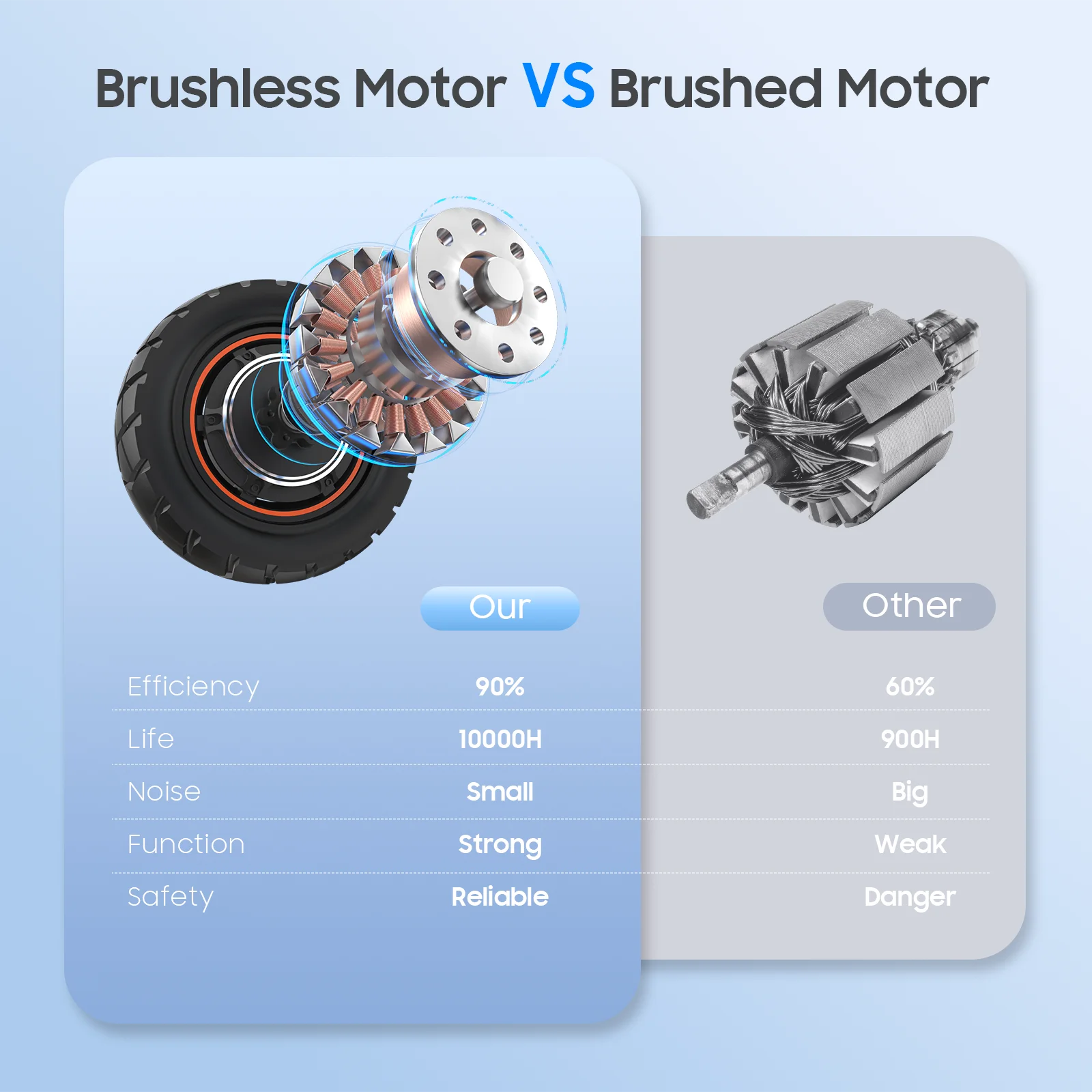 Trottinette électrique TOFUN TF3 1000W