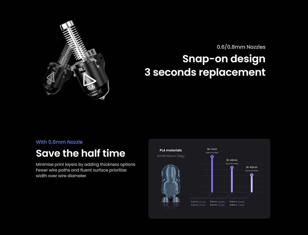 Flashforge Adventurer 5M 3D Printer High-Speed Auto-Leveling