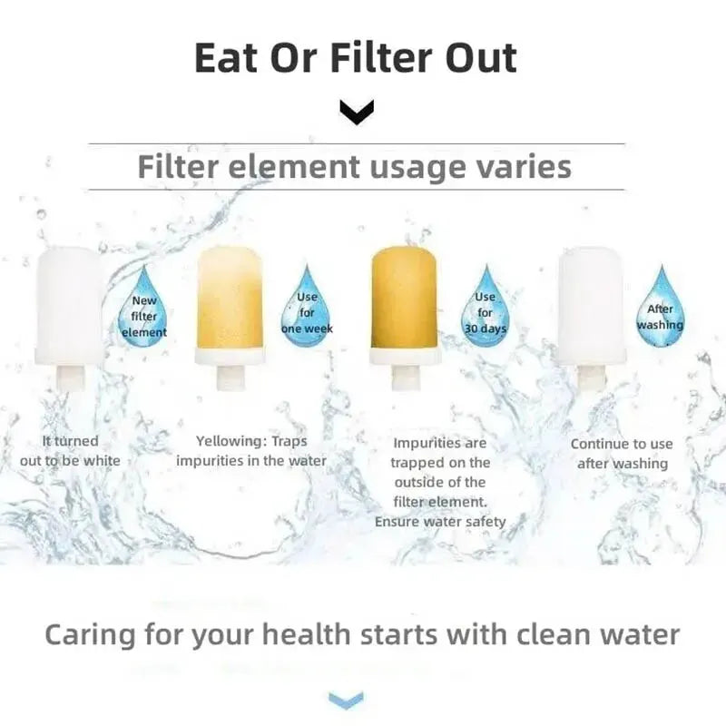 Washable Replacement Kitchen Faucet Water Filter