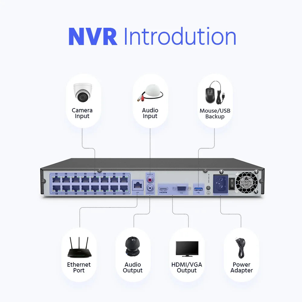 12MP PoE NVR Network Video Recorder for IP Cameras