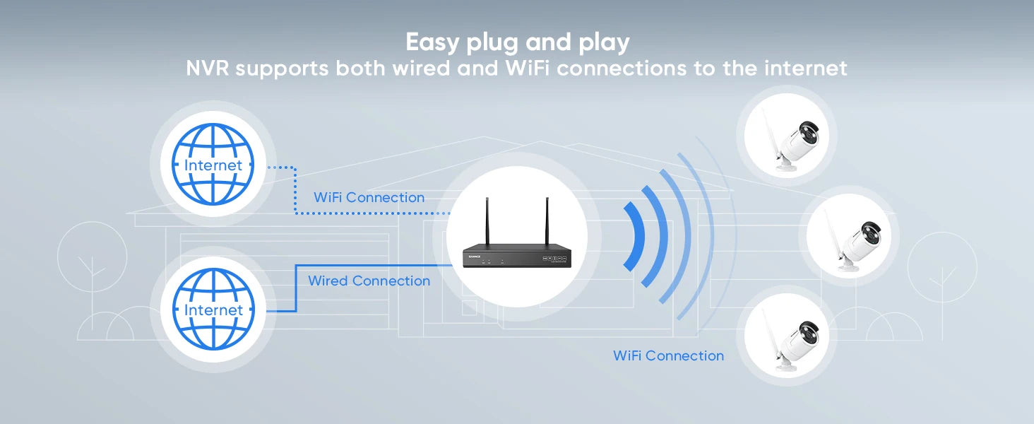 6-Pack 5MP Wi-Fi Outdoor Security Camera Kit with 10CH NVR