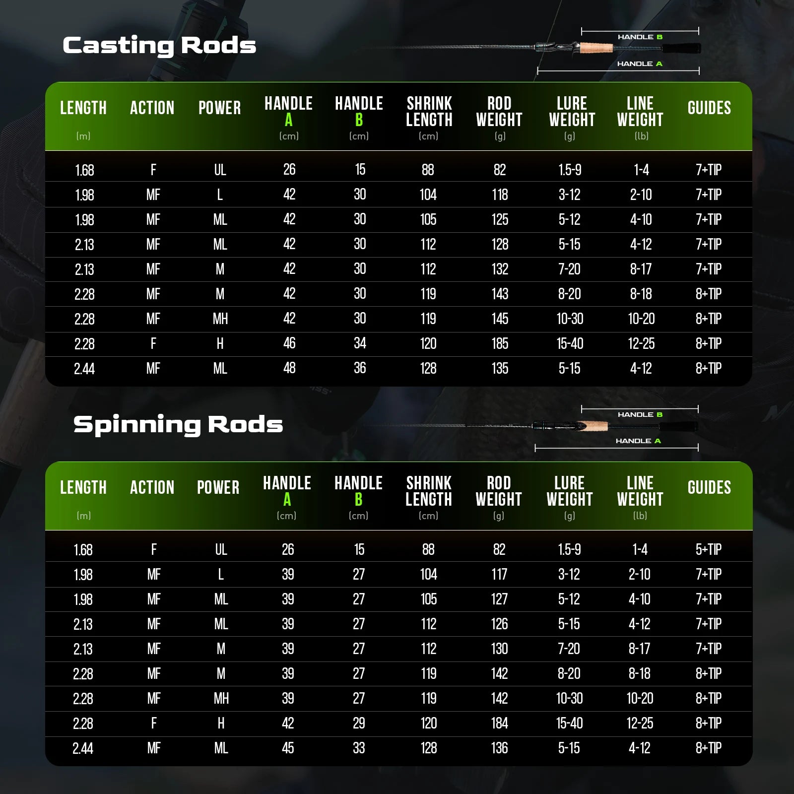 HANDING Magic L Spinning & Casting Fishing Rod