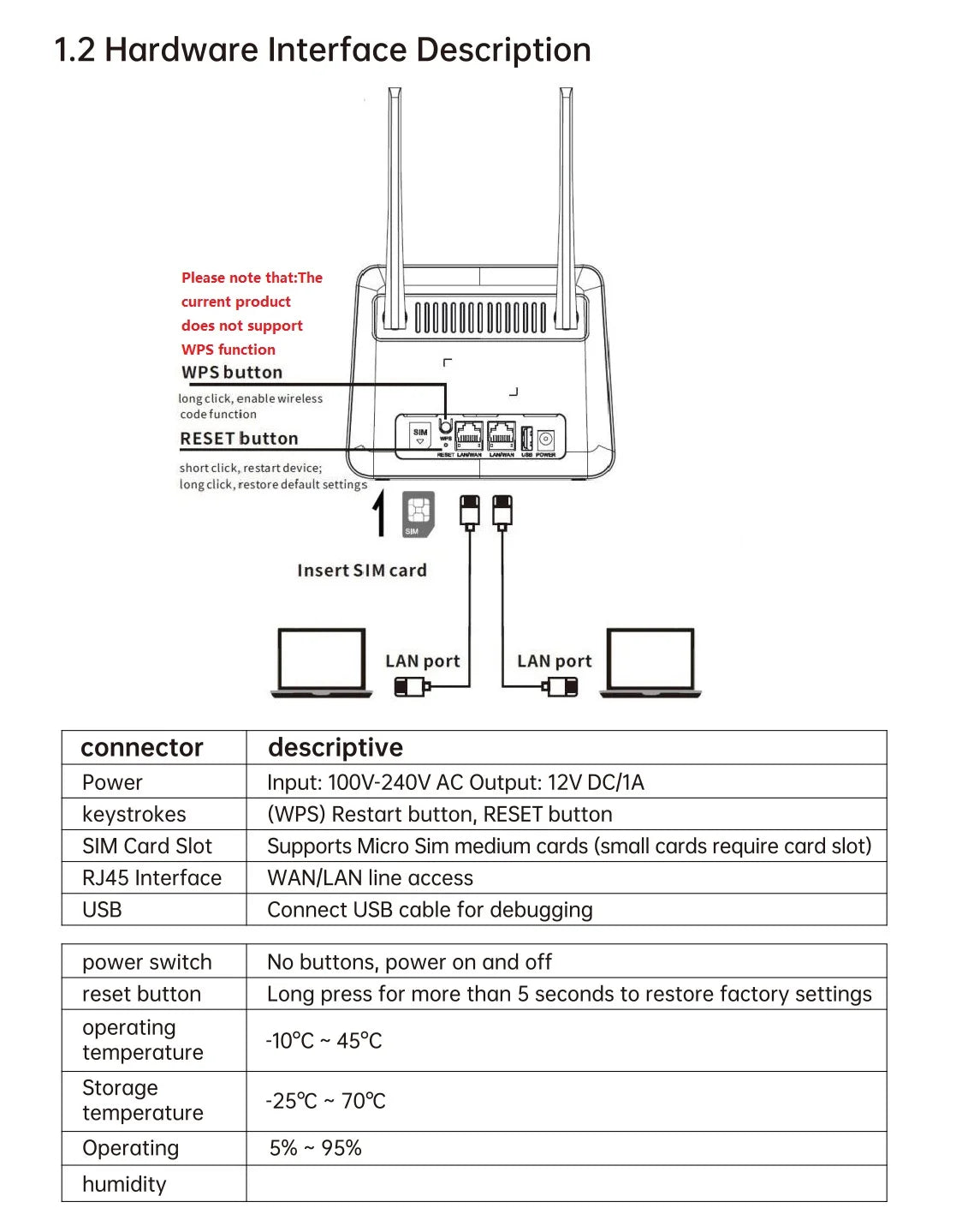 4G LTE WiFi 6 Router 300Mbps SIM Modem for 32 Devices