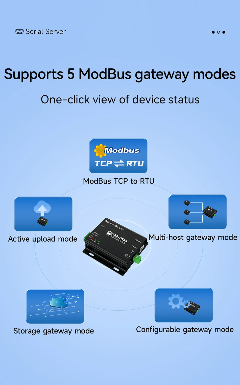 NE2-D14P Πύλη Serial-to-Ethernet
