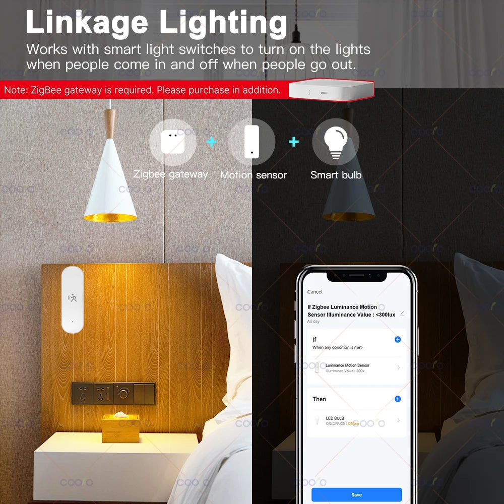Zigbee 10G MmWave Radar Motion Sensor Human Detector with Illuminance Temperature Humidity Sensor Support Tuya Zigbee2MQTT