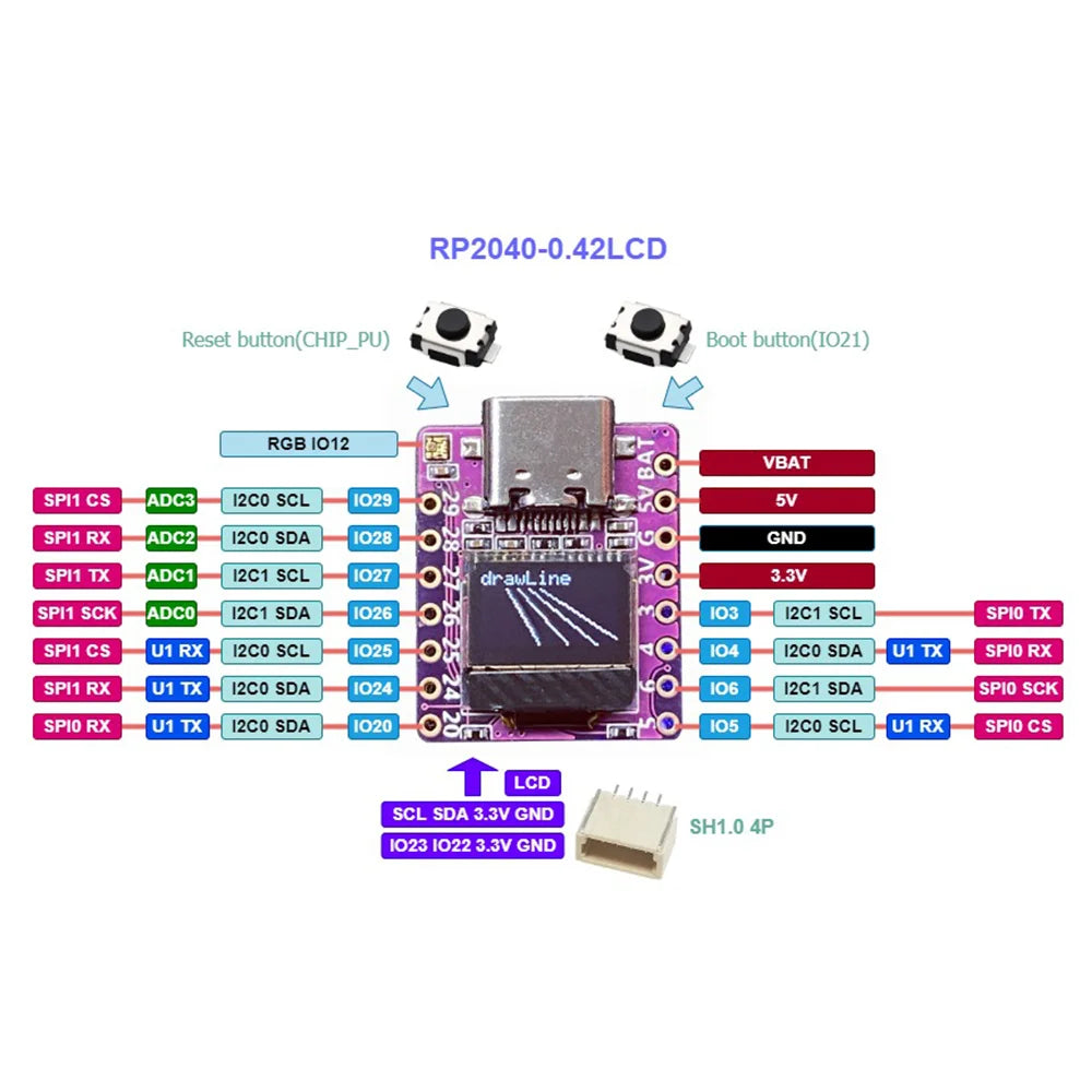 Mini Development Board, ESP32-C3 / S3 / RP2040