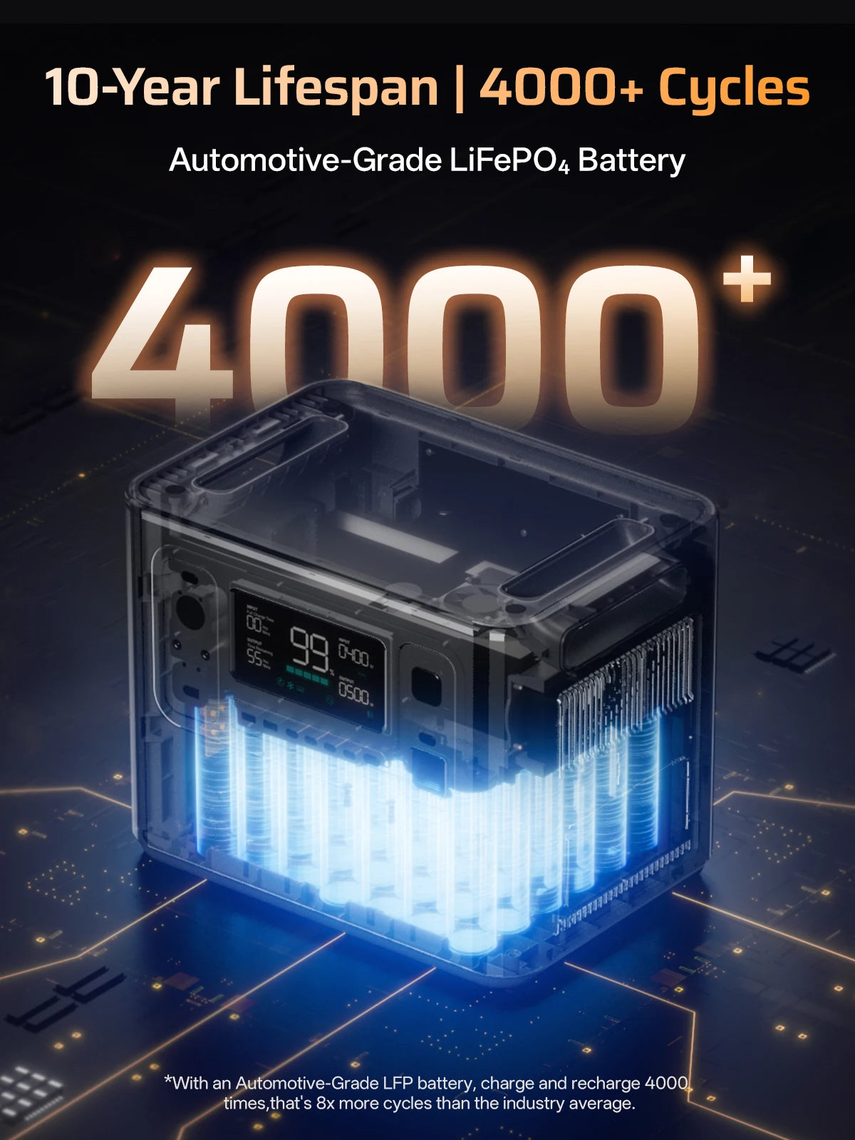 EU STOCK AFERIY P280 Portable Emergency Power Station 2800W 2048Wh LiFePO4 Solar Generator for Home Backup Outdoor Camping RV