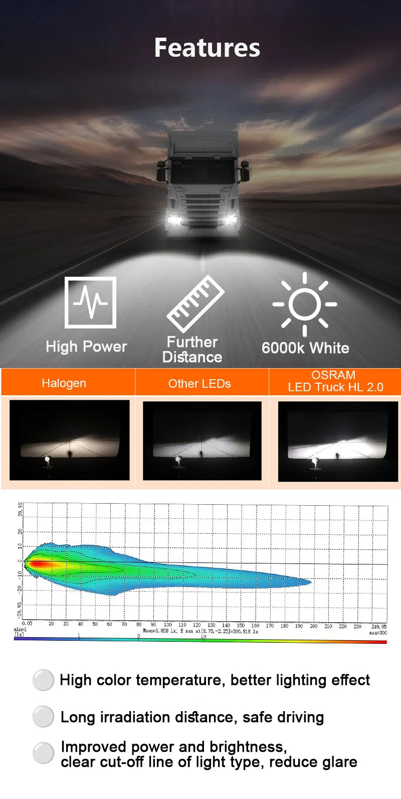 OSRAM 24V LED ZX2.0 Luci Anabbaglianti da Trazione H1 H4 H7 110W 8000LM Super Potenza Luce 6000K Freddo Bianco Aggiornamento Sostituzione Luce Alta-Bassa Potenza