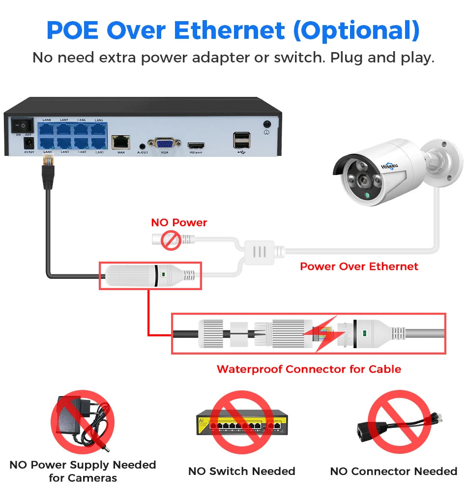 5MP POE IP Camera with Human Detection and Night Vision