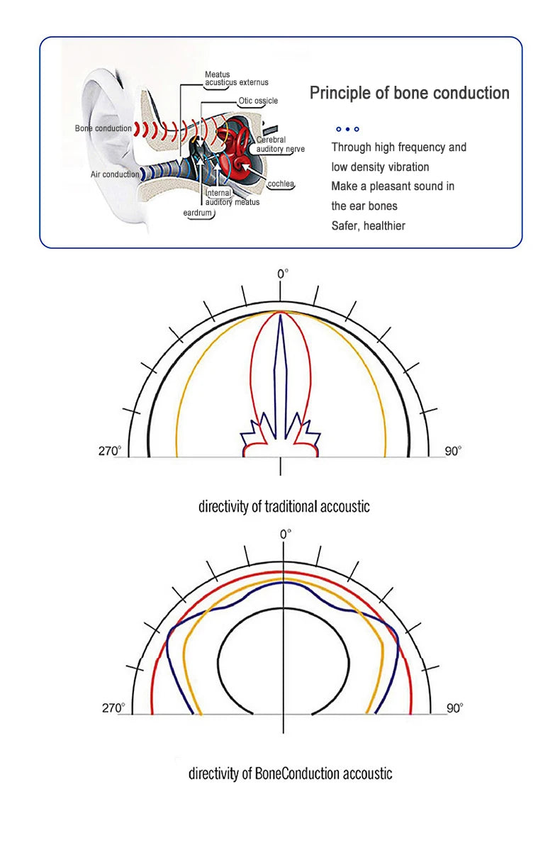 Bone conduction wireless speaker - sucker mount, TWS hi-fi sound enhanced bass, wearable loop, resonance features dynamic audio 