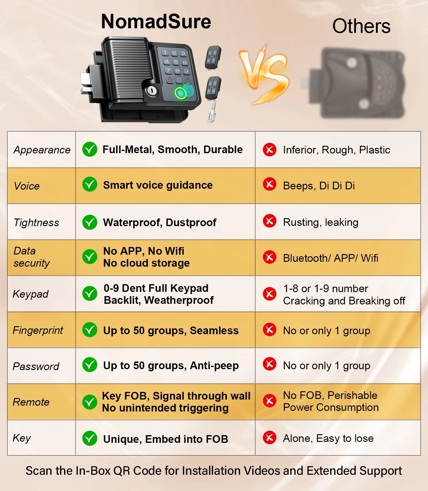 Smart RV Door Lock with Fingerprint, Keypad Remote & Weatherproof Metal