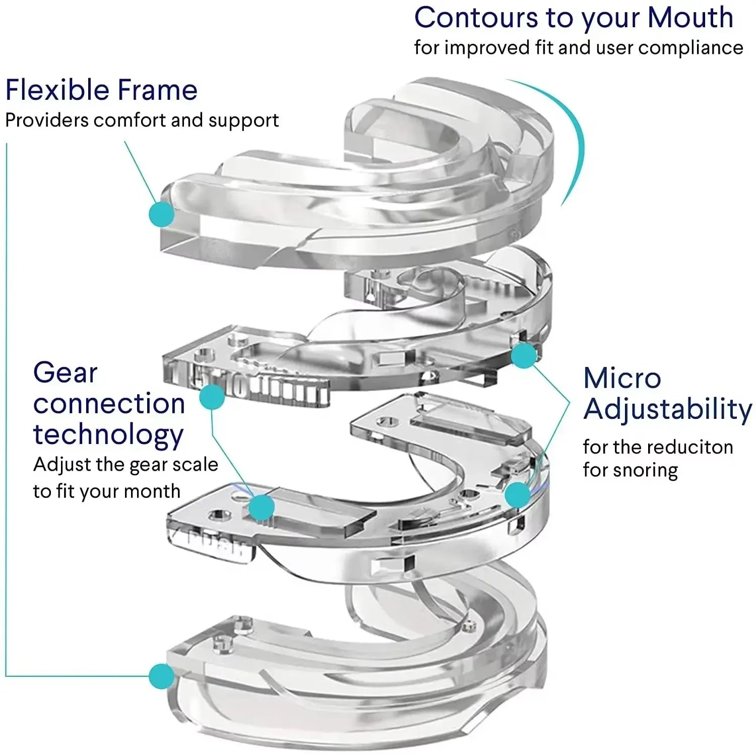 1/2/3/4/5Pcs,Anti-Snoring Teeth Bruxism Mouthguard Improves Sleep Teeth Bruxism Sleep and Apnea Snoring Device Stops Snoring