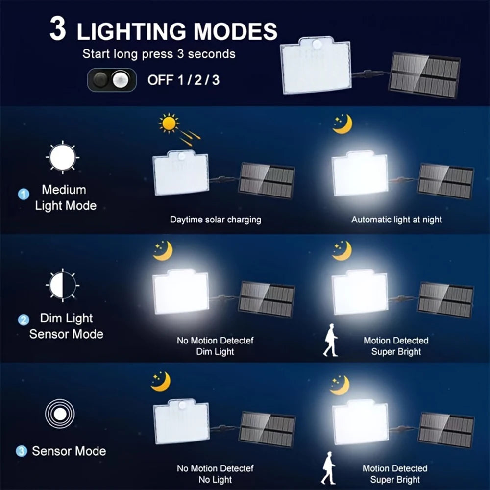 106 LED Solar Motion Light with Separate Solar Panel, 3 Modes